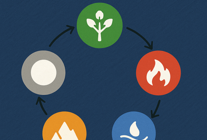 Five-Element-Healing-Movements